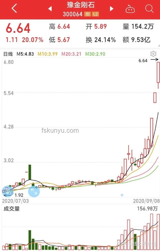 创业一年，人间三年：未来三年创业趋势深度预测